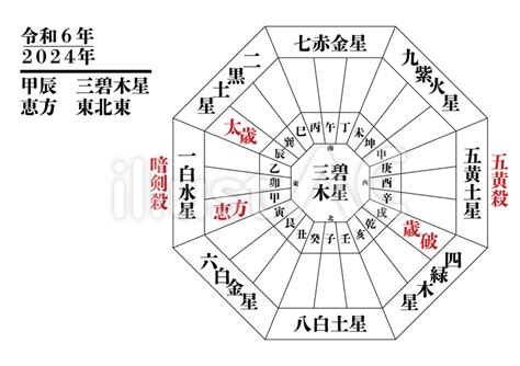 方位 2024